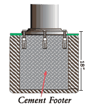 Surface Mount Posts