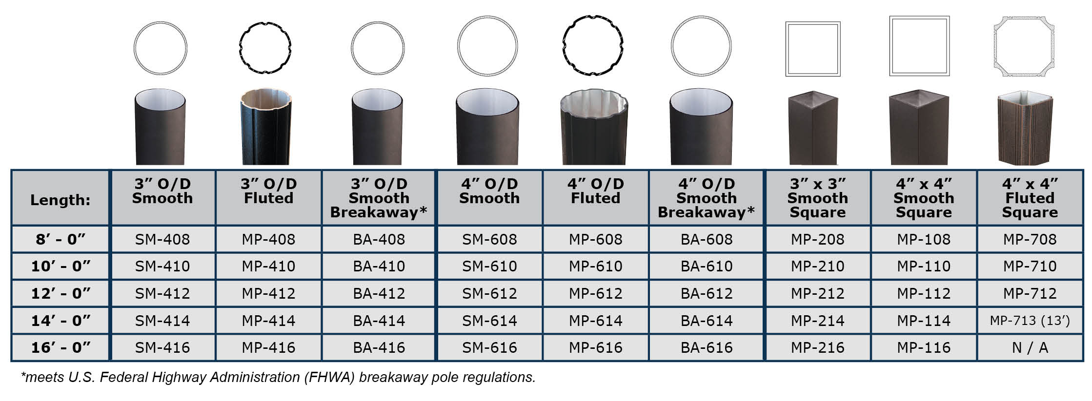 Street Sign Poles Signage Components Special Lite